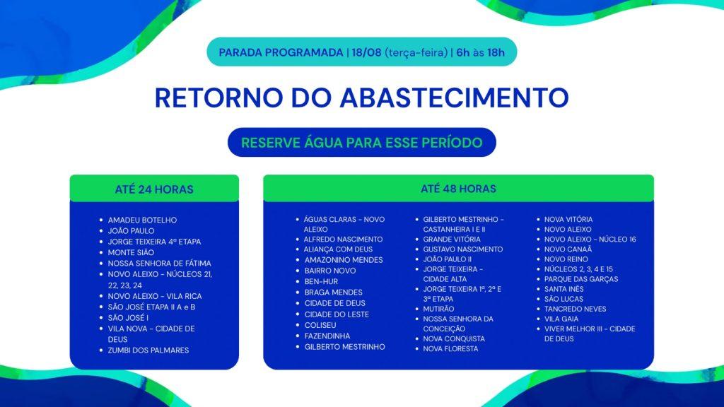 Aguas de Manaus
